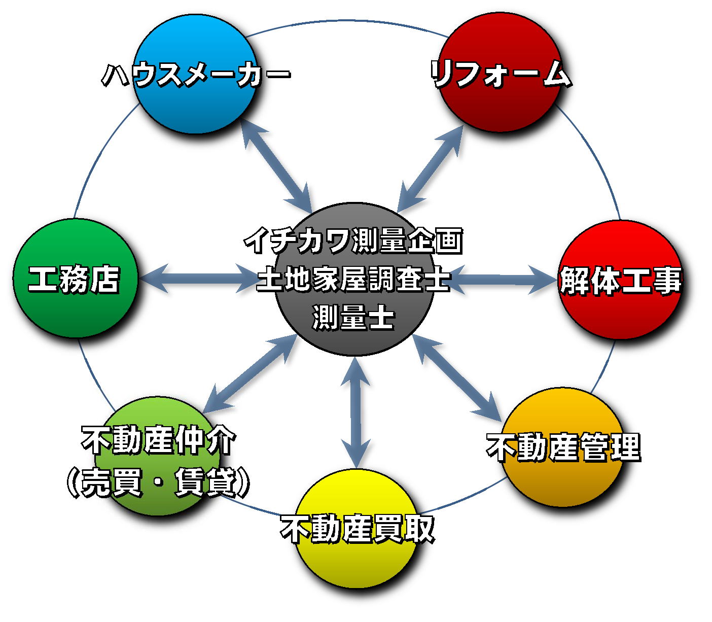 不動産ネットワーク