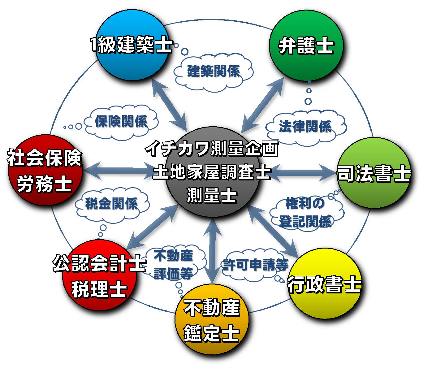 専門家ネットワーク